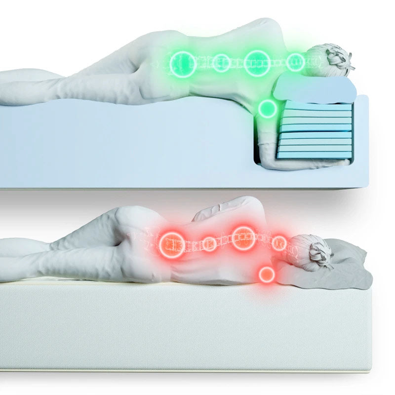 3D rendering of a side sleeper in a SONU mattress with comfortably aligned spine glowing in green, and below a comparison with a sleeper in a flat mattress with uncomfortable spine glowing in red, on a white background.